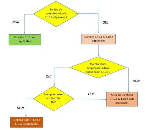 plan-de-surete-marchandises-dangereuses